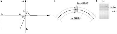 Different Approaches to Assess the Seismic Capacity of Masonry Bridges by Non-linear Static Analysis